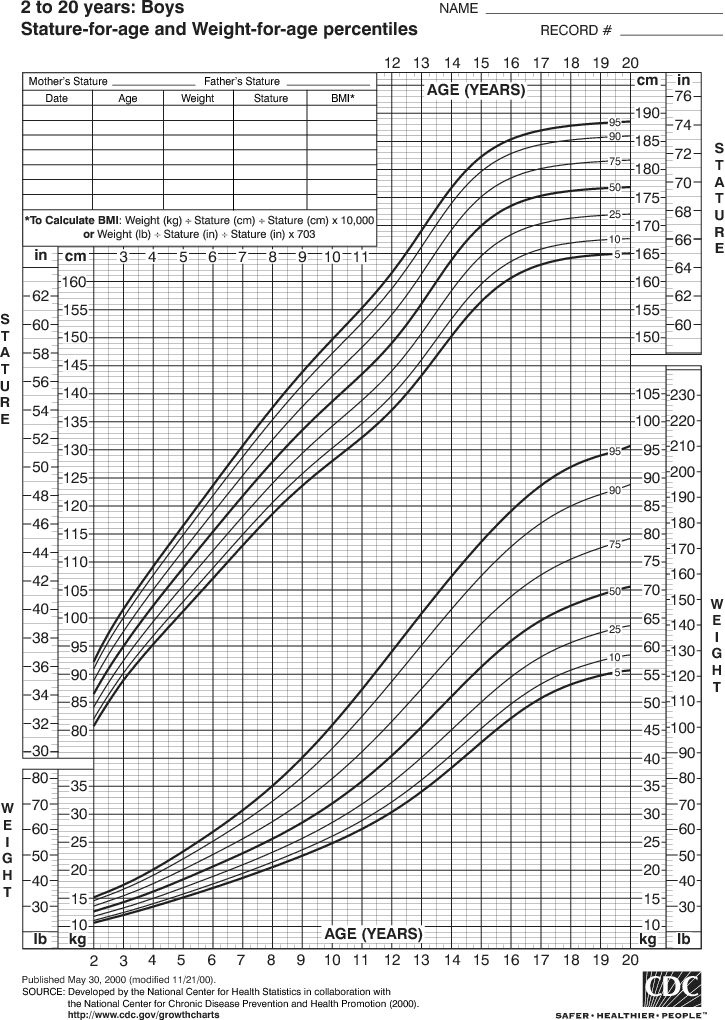 Weight and length/height measurement for children over age of 2