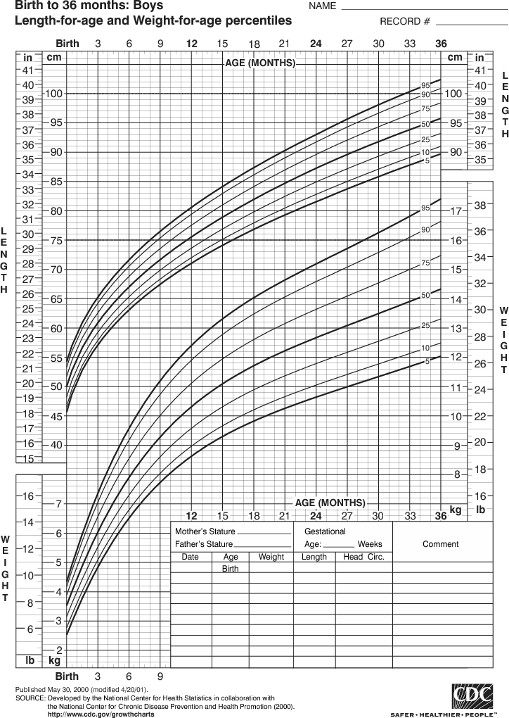 9 month old growth chart