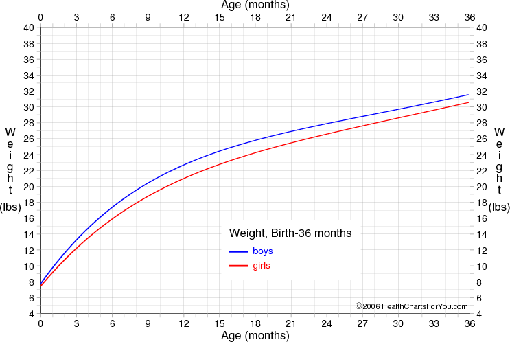 Birthing Charts Is It A Boy Or Girl