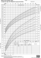 Thumbnail image of growth chart